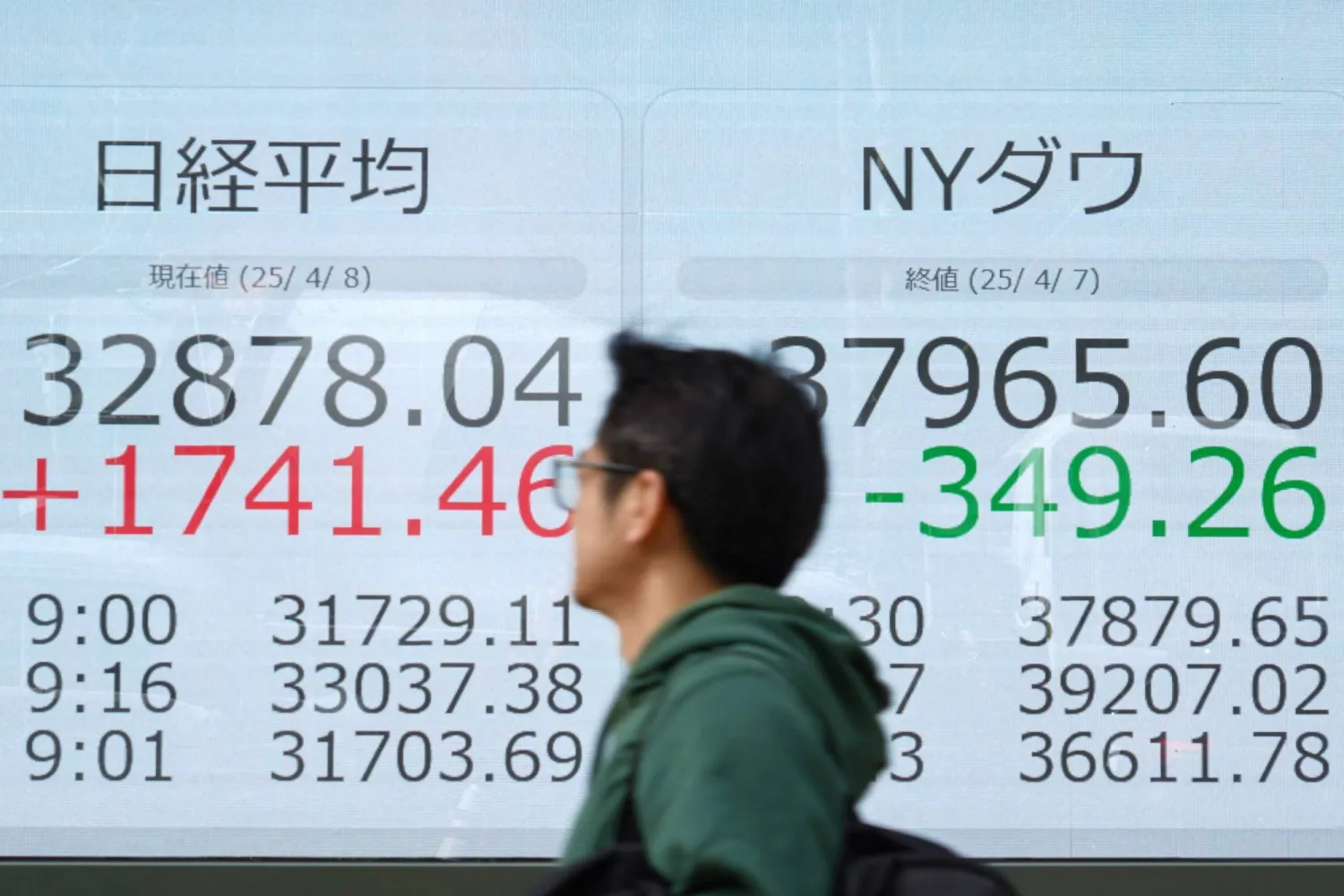 مؤشر «نيكي» الياباني يتعافى ويقفز 6% في التعاملات الصباحية